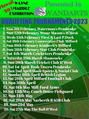 Wayne Mardle Exhibition Qualifying Tournaments List